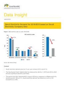 Saudi Electricity Demand for 2018-2019 based on Saudi Electricity Company Data