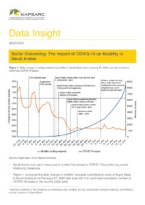 Social Distancing: The Impact of COVID-19 on Mobility in Saudi Arabia