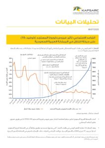 التباعد الاجتماعي: تأثير فيروس كورونا المستجد (كوفيد- 19) على حركة التنقل في المملكة العربية السعودية