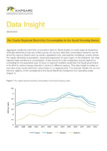 Per Capita Regional Electricity Consumption in the Saudi Housing Sector