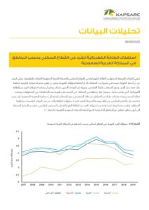 استهلاك الطاقة الكهربائية للفرد في القطاع السكني بحسب المناطق في المملكة العربية السعودية