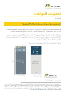 تطوير رسم بياني يوضح تدفقات الطاقة السعودية