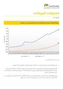 حصة النقل البري واستهلاك الديزل والبنزين في الهند