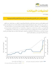 تطور الطلب على البنزين وأسعاره في المملكة العربية السعودية