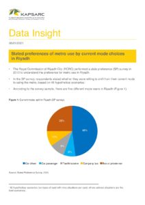 Stated Preferences of Metro Use by Current Mode Choices in Riyadh