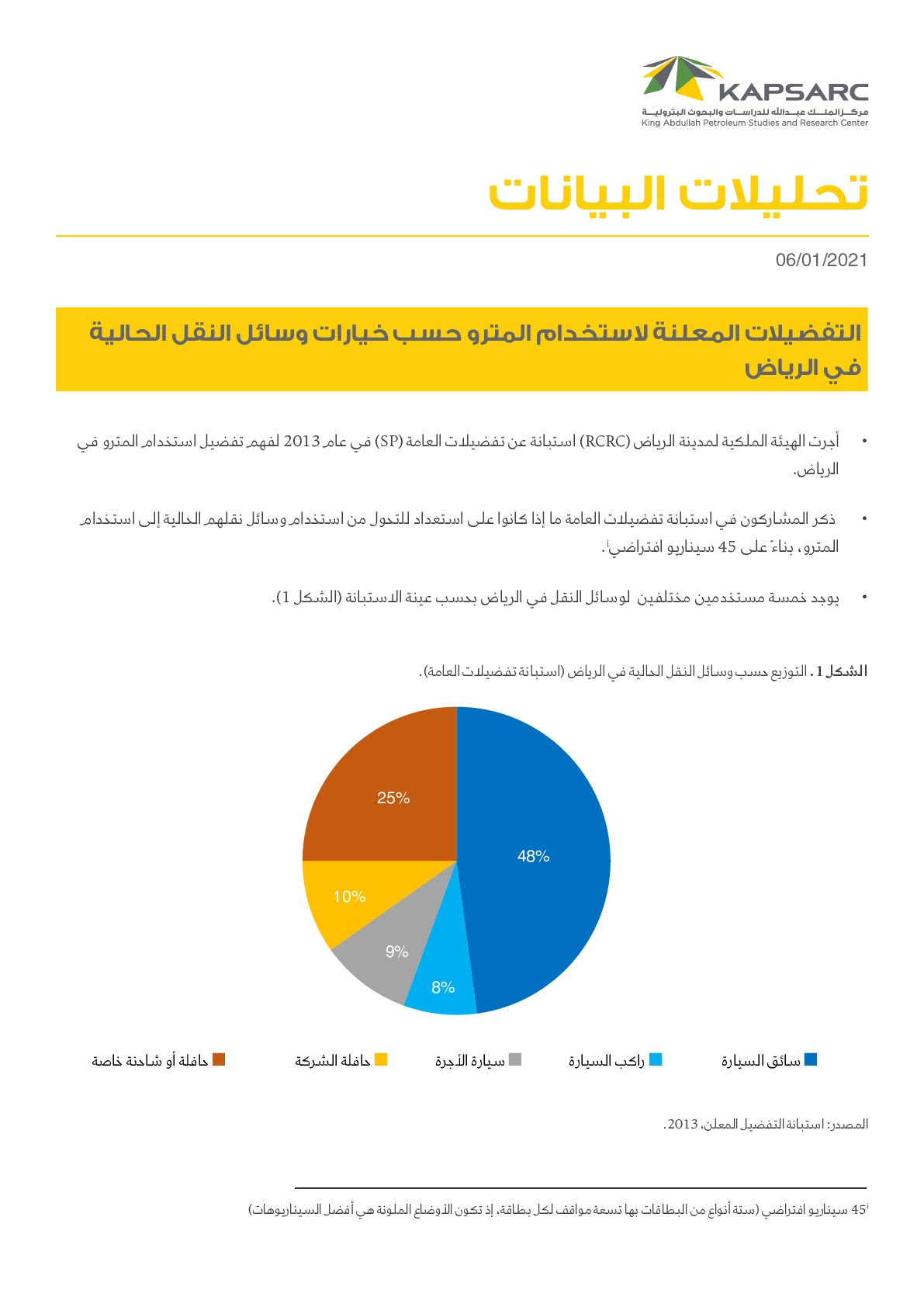 التفضيلات المعلنة لاستخدام المترو حسب خيارات وسائل النقل الحالية في الرياض
