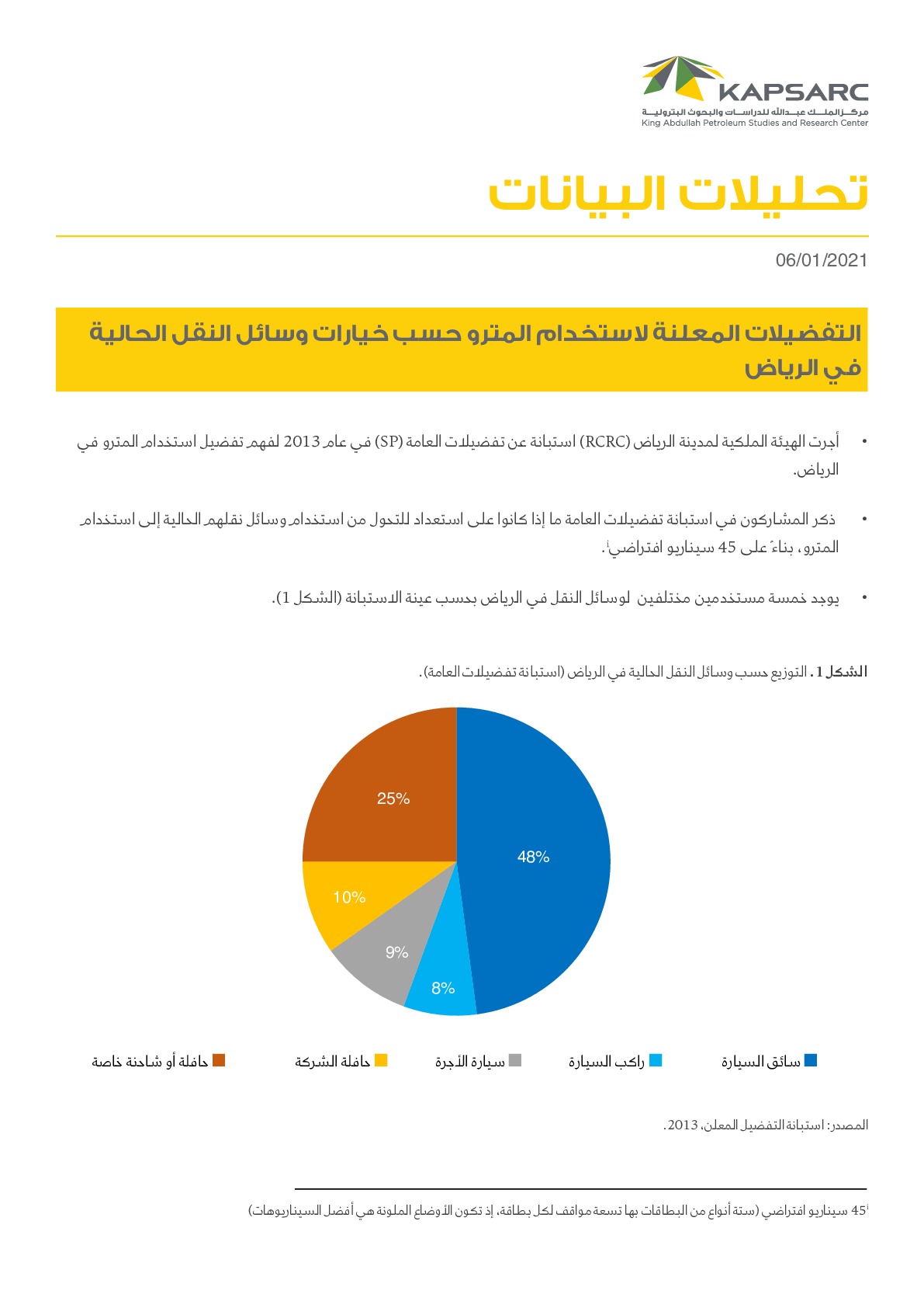 Publication