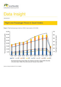 Flight and Passenger Flows in Saudi Arabia