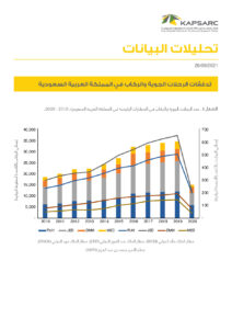 تدفقات الرحلات الجوية والركاب في المملكة العربية السعودية
