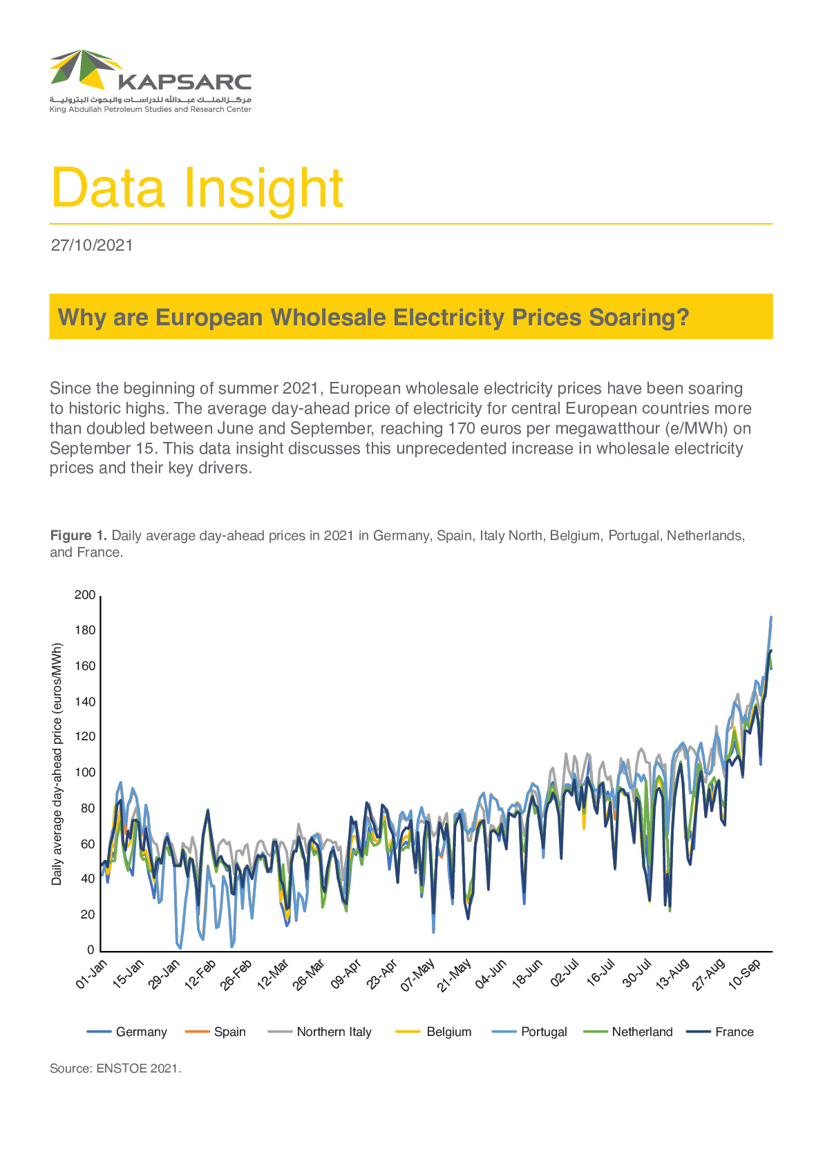 Why are European Wholesale Electricity Prices Soaring?