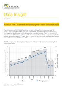 Aviation Fuel Consumed and Passengers Carried in Saudi Arabia