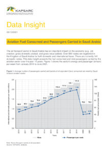Aviation Fuel Consumed and Passengers Carried in Saudi Arabia