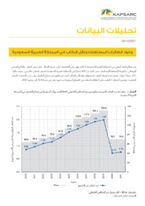 وقود الطائرات المستهلك ونقل الركاب في المملكة العربية السعودية