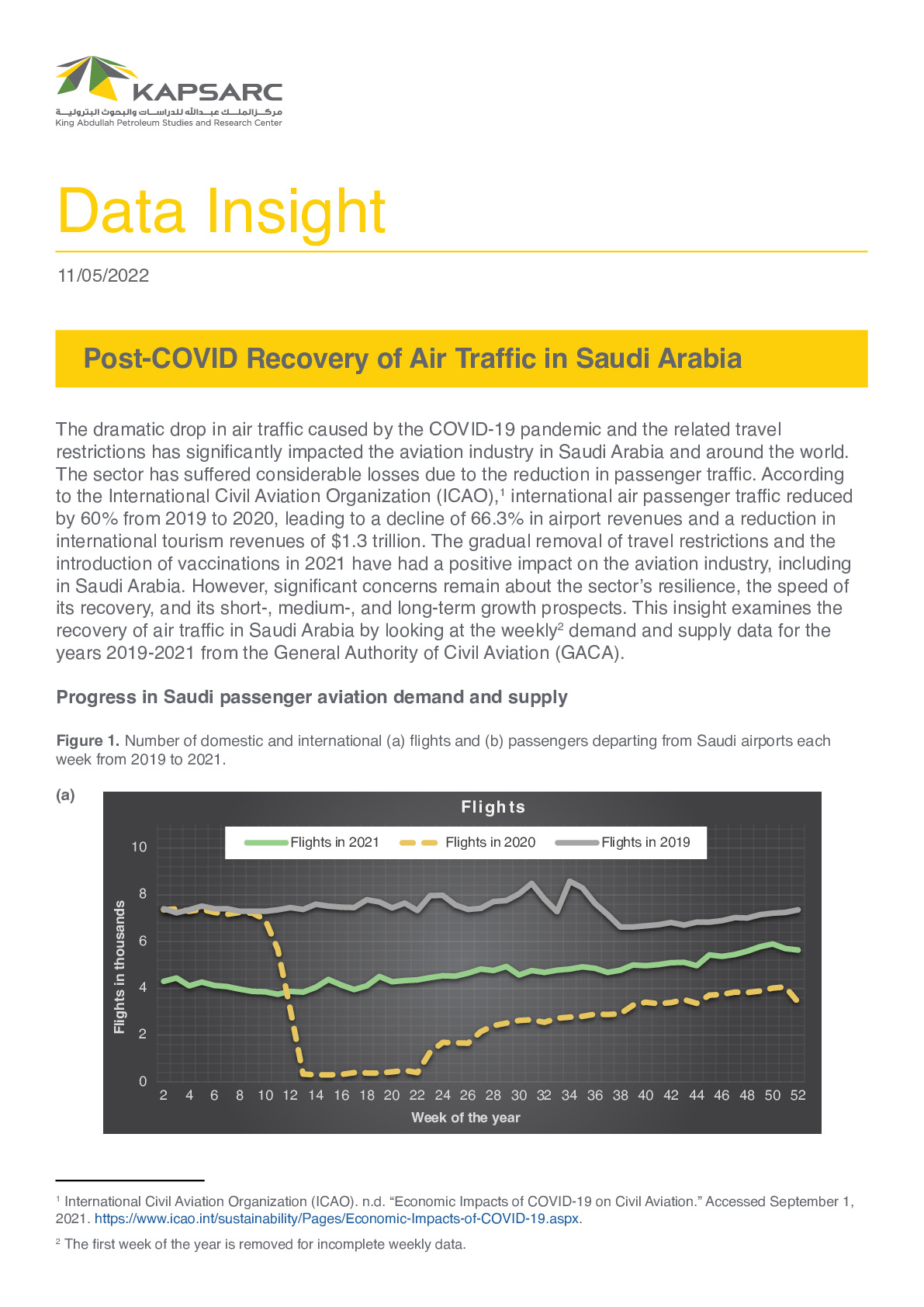 Post-Covid Recovery of Air Traffic in Saudi Arabia