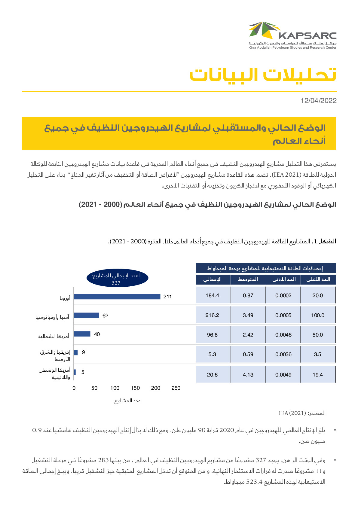 Publication
