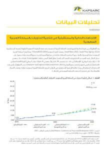 الاتجاهات الحالية والمستقبلية في إنتاجية الحاويات بالمملكة العربية السعودية