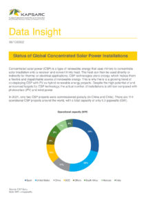 Status of Global Concentrated Solar Power Installations