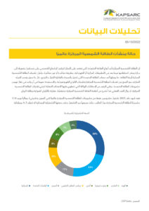 حالة منشآت الطاقة الشمسية المركزة عالميًا