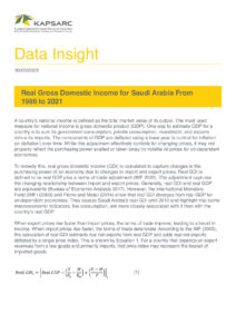 Real Gross Domestic Income for Saudi Arabia From 1986 to 2021
