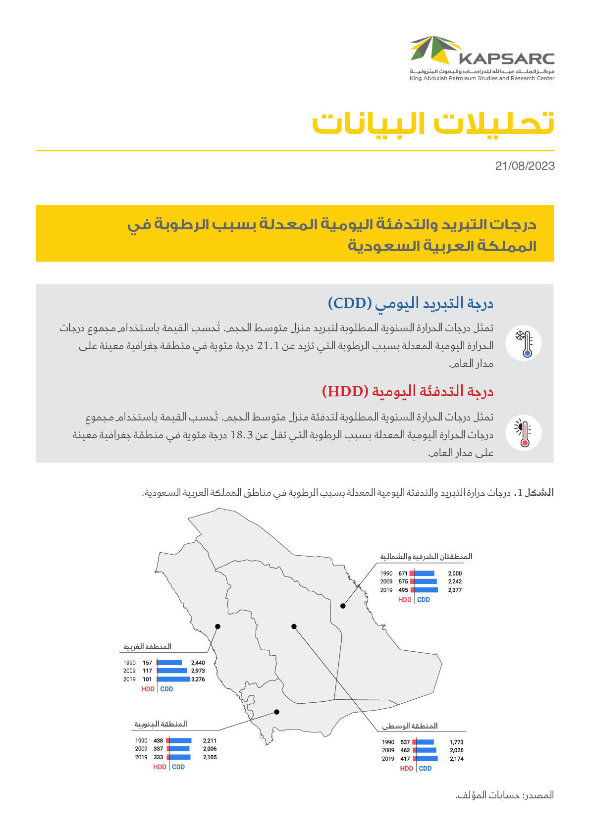 درجات التبريد والتدفئة اليومية المعدلة بسبب الرطوبة في المملكة العربية السعودية