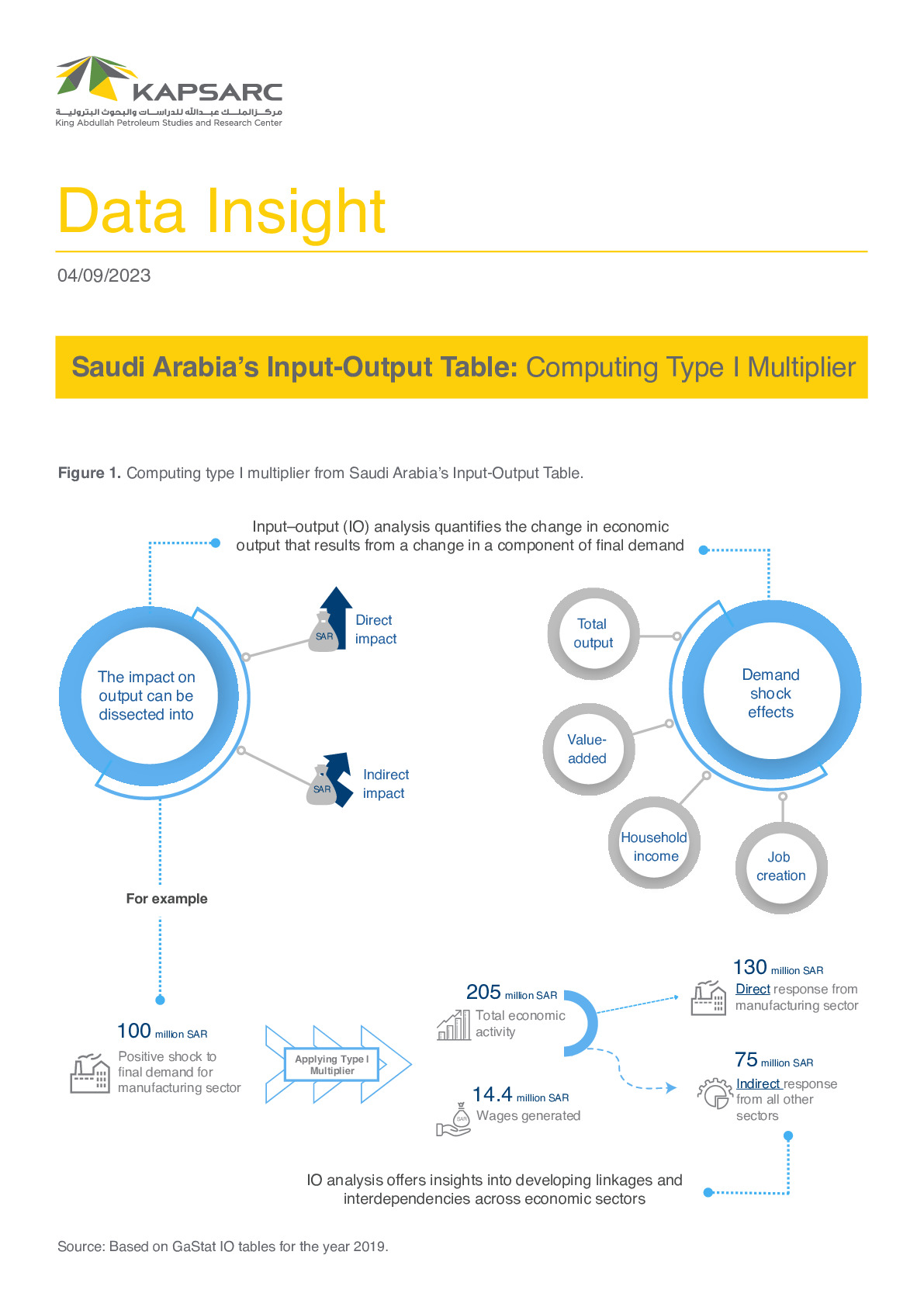 Saudi Arabia’s Input-Output Table: Computing Type I Multiplier