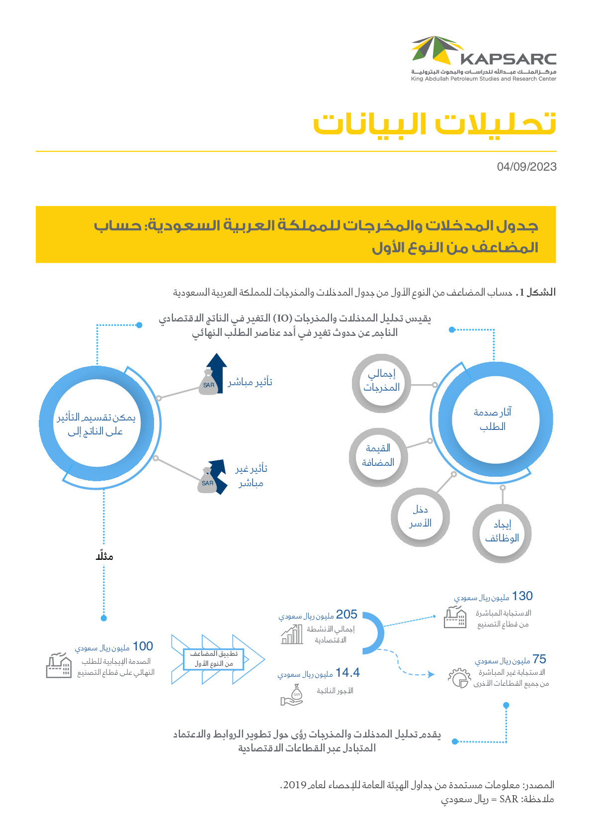 جدول المدخلات والمخرجات للمملكة العربية السعودية: حساب المضاعف من النوع الأول