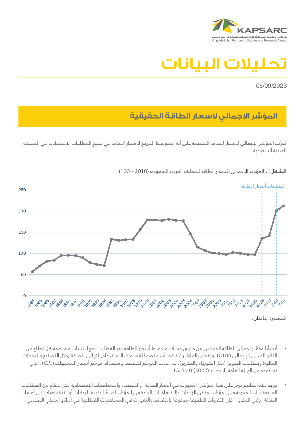 المؤشر الإجمالي لأسعار الطاقة الحقيقية